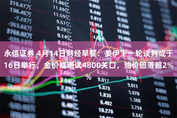 永信证券 4月14日财经早餐：美伊下一轮谈判或于16日举行，金价或测试4800关口，油价回落超2%